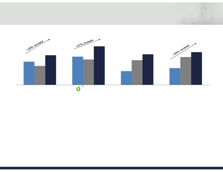 January 2019 Investor Presentation – Falcon Minerals – slide 11