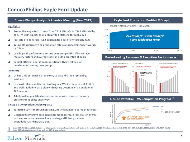 January 2020 Investor Presentation – Falcon Minerals – slide 6