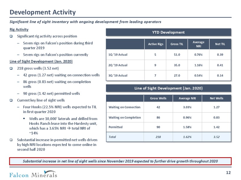 January 2020 Investor Presentation – Falcon Minerals – slide 11