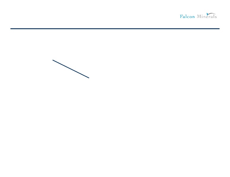 Credit Suisse Annual Energy Summit – Falcon Minerals – slide 3