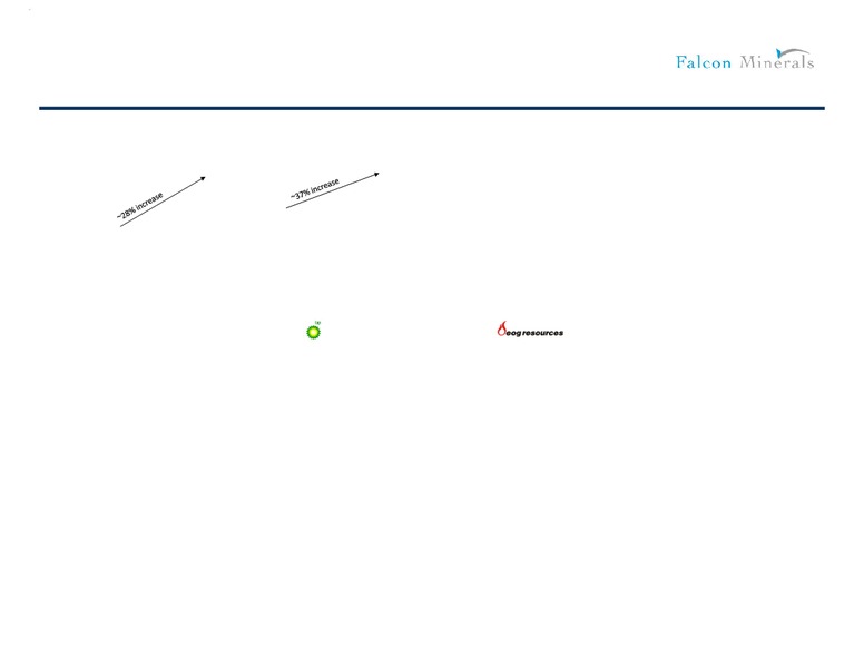 Credit Suisse Annual Energy Summit – Falcon Minerals – slide 15