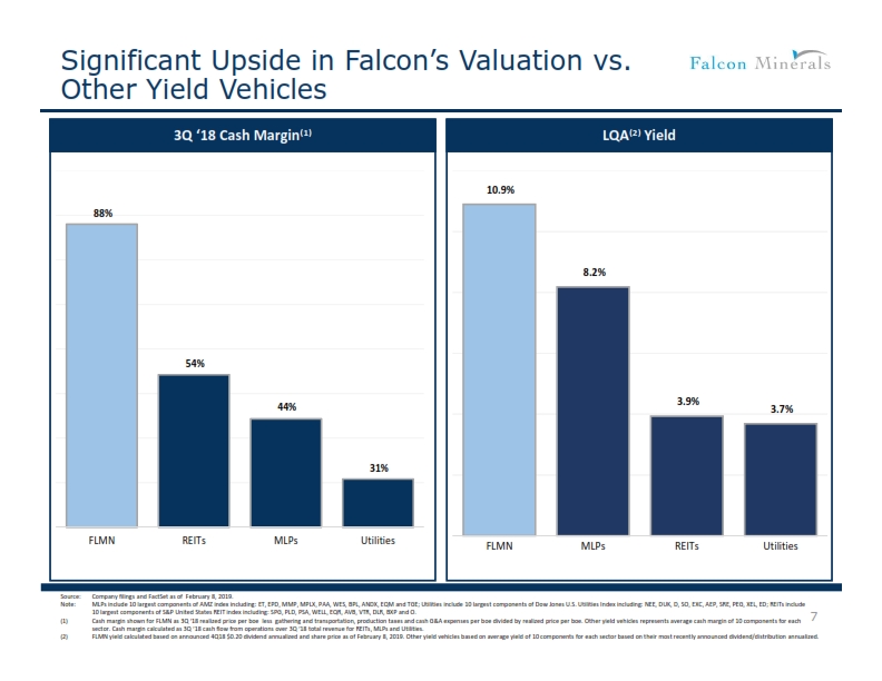 Credit Suisse Energy Summit – Falcon Minerals – slide 6