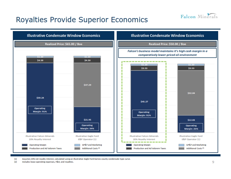 Credit Suisse Energy Summit – Falcon Minerals – slide 8