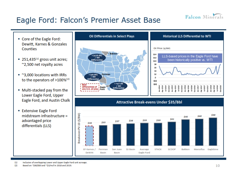 Credit Suisse Energy Summit – Falcon Minerals – slide 9