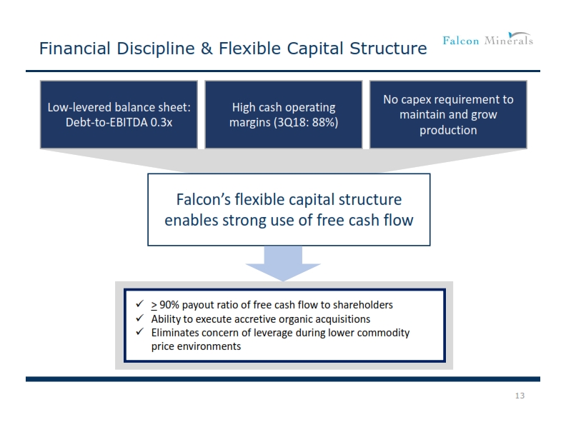 Credit Suisse Energy Summit – Falcon Minerals – slide 12