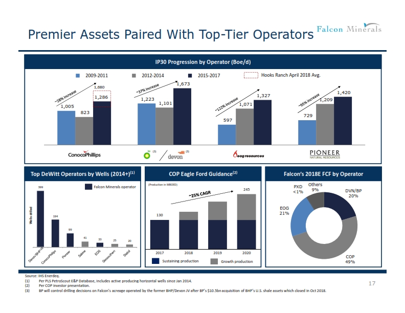 Credit Suisse Energy Summit – Falcon Minerals – slide 16
