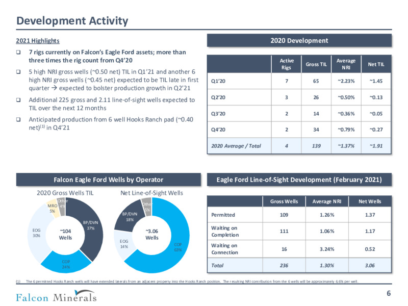 Investor Presentation March 2021 – Falcon Minerals – slide 5