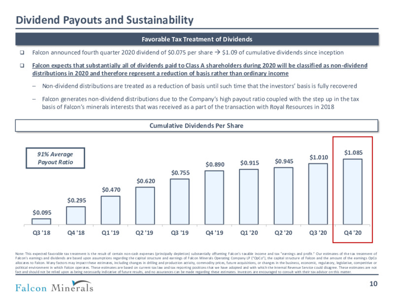 Investor Presentation March 2021 – Falcon Minerals – slide 9