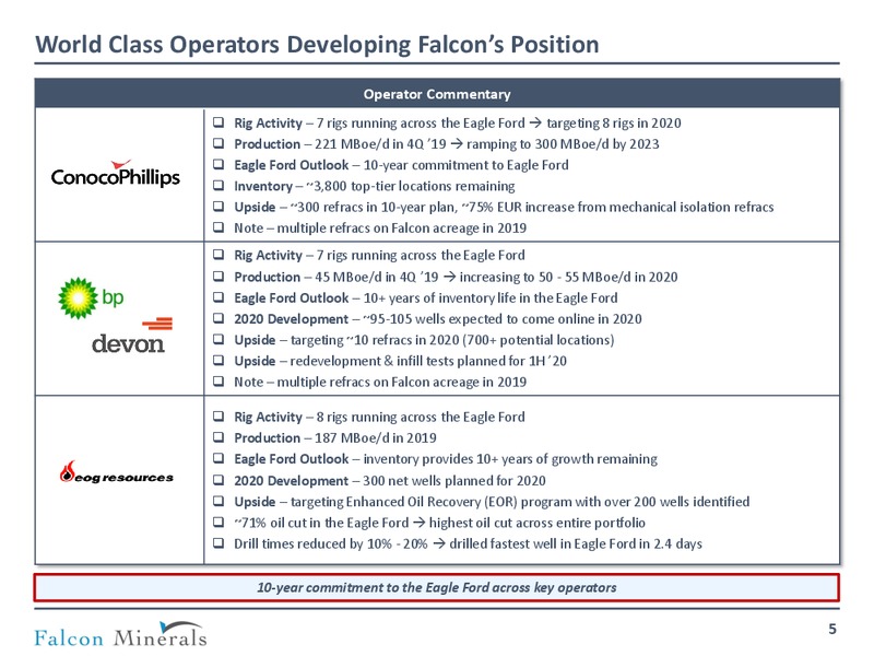 March 2020 Investor Presentation – Falcon Minerals – slide 4