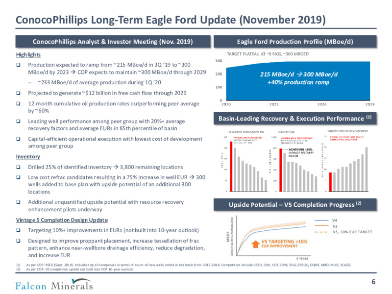 1Q 2020 Earnings Presentation – Falcon Minerals – slide 5