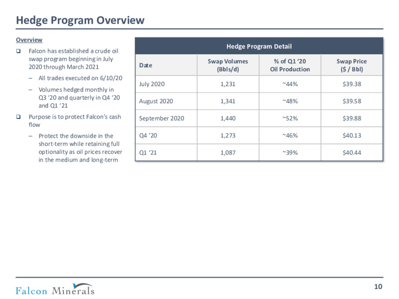 June 2020 Investor Presentation – Falcon Minerals – slide 9