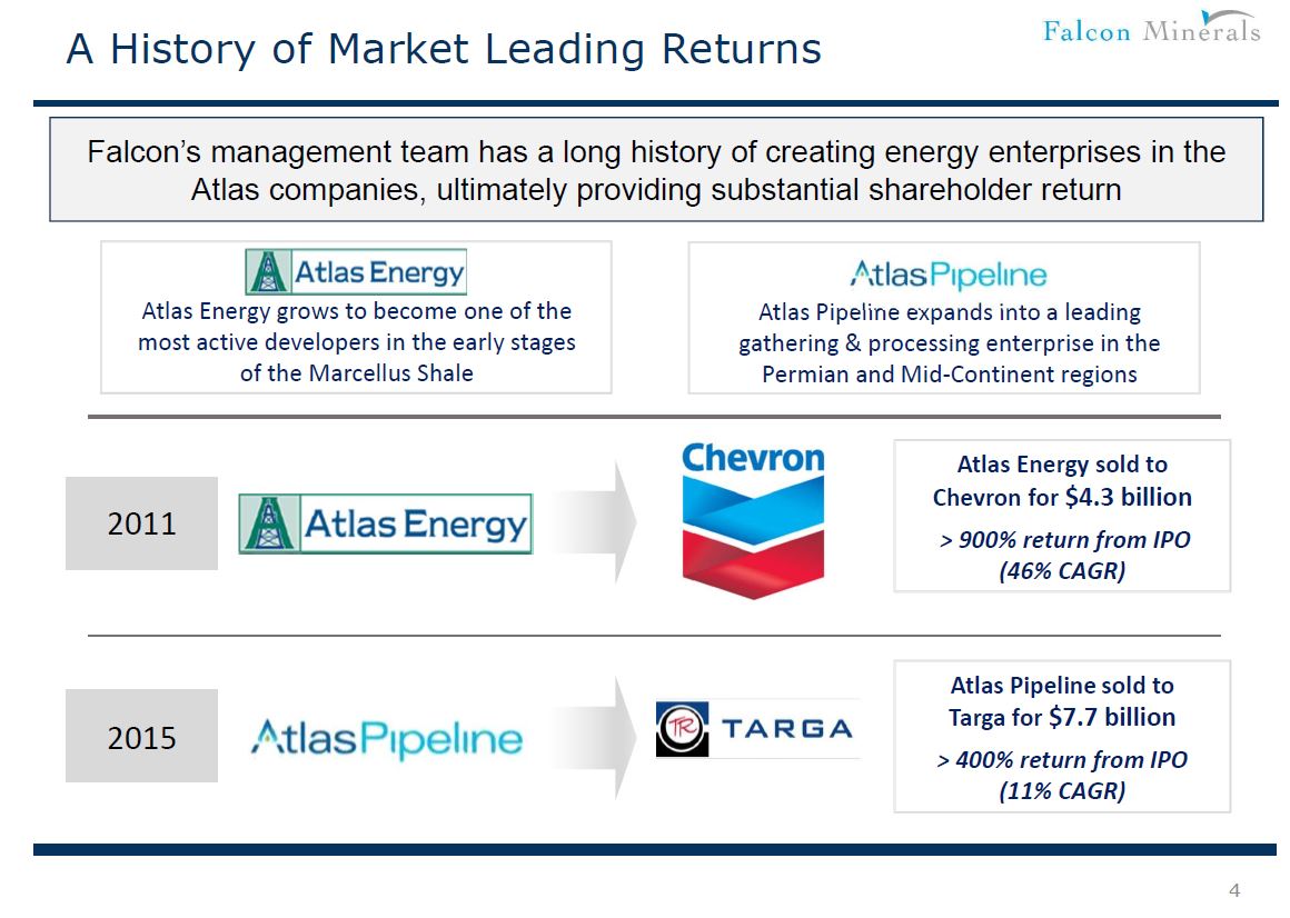 JP Morgan Energy Conference – Falcon Minerals – slide 3