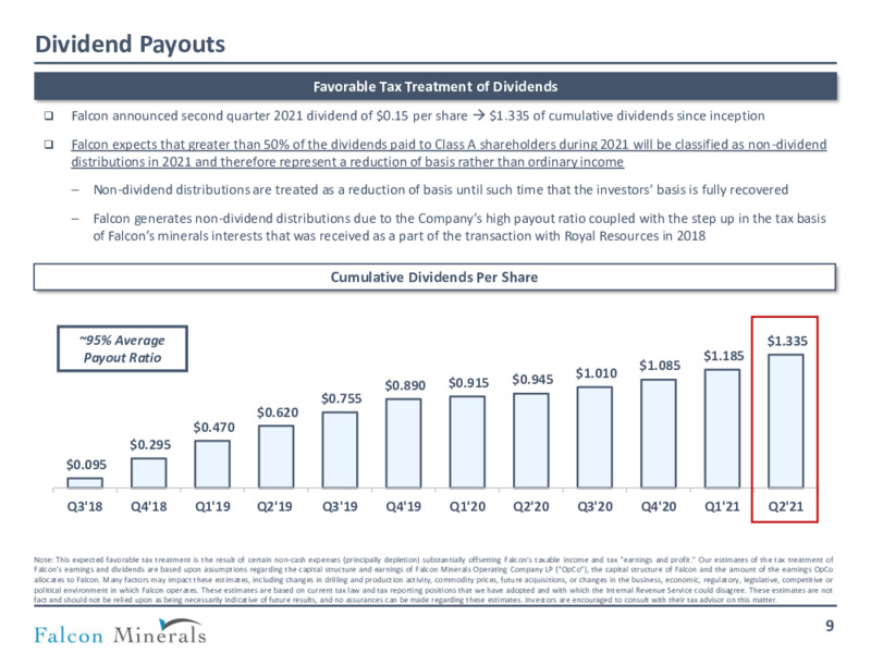 August 2021 Investor Presentation – Falcon Minerals – slide 8