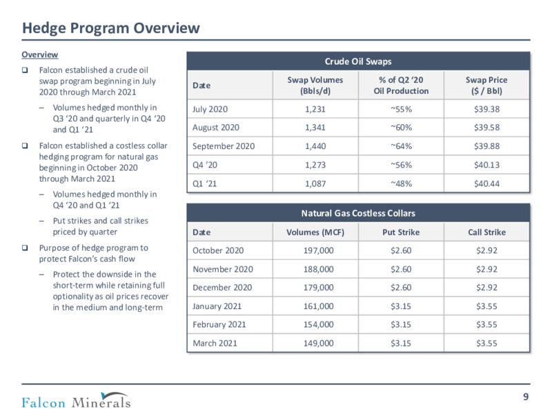 September 2020 Investor Presentation – Falcon Minerals – slide 8