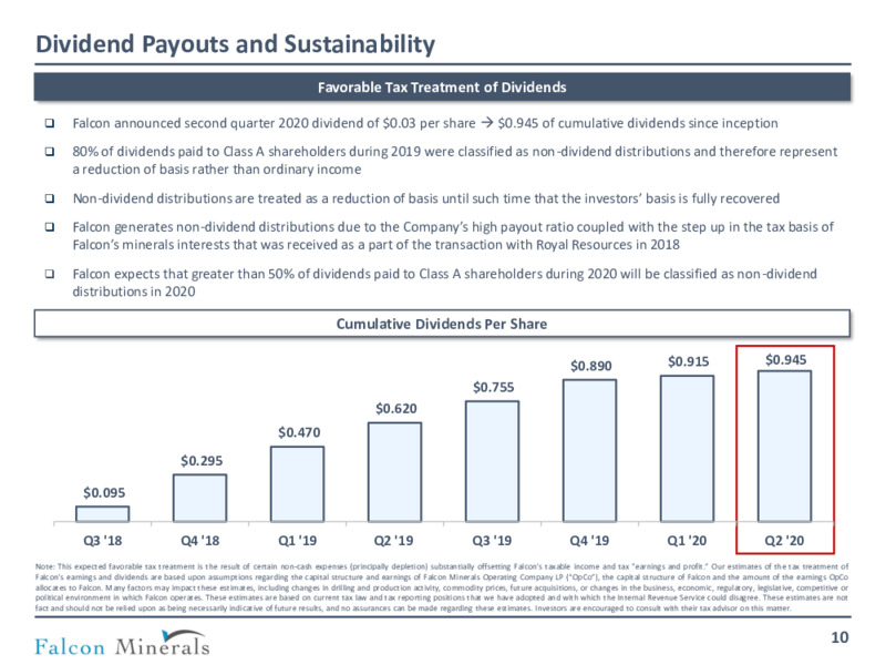 September 2020 Investor Presentation – Falcon Minerals – slide 9