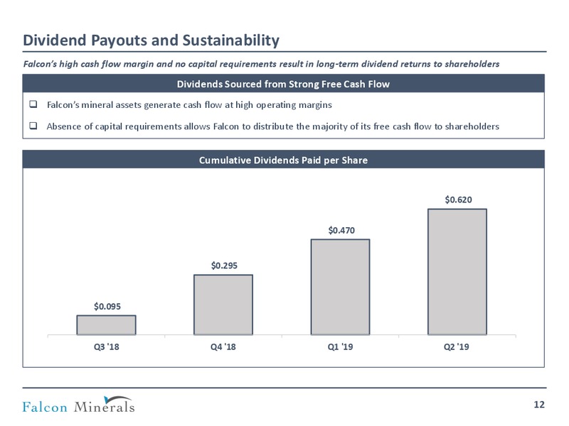 Barclays CEO Energy Power Conference – Falcon Minerals – slide 11