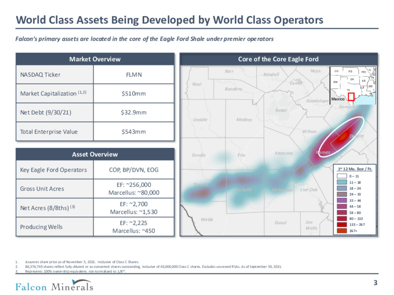 November 2021 Investor Presentation – Falcon Minerals – slide 2