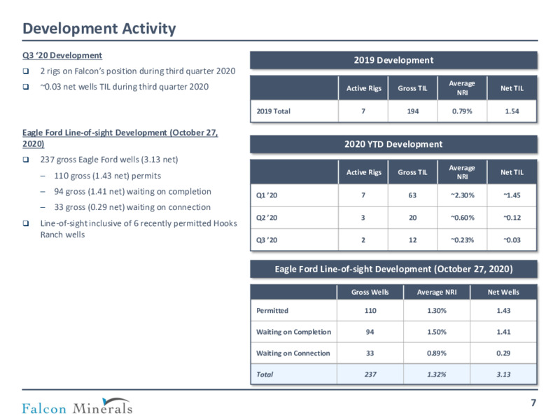 Q3 2020 Earnings Presentation – Falcon Minerals – slide 6