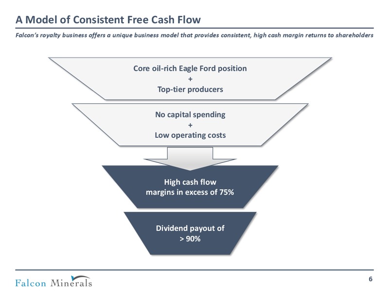 November 2019 Investor Presentation – Falcon Minerals – slide 5