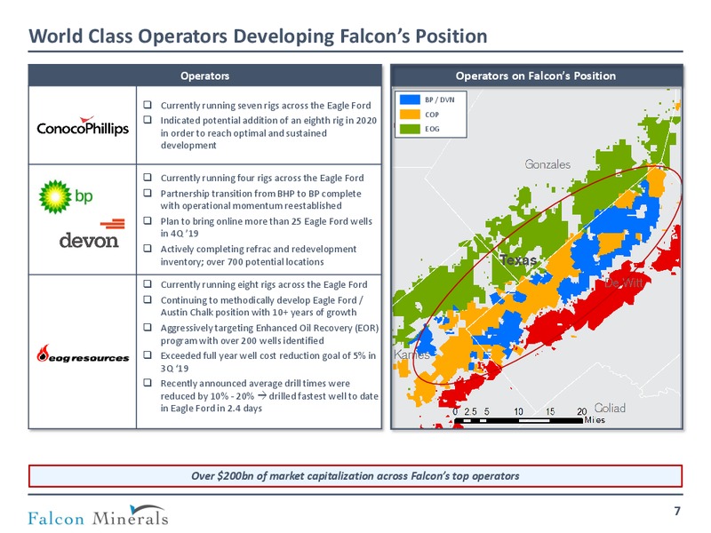 November 2019 Investor Presentation – Falcon Minerals – slide 6