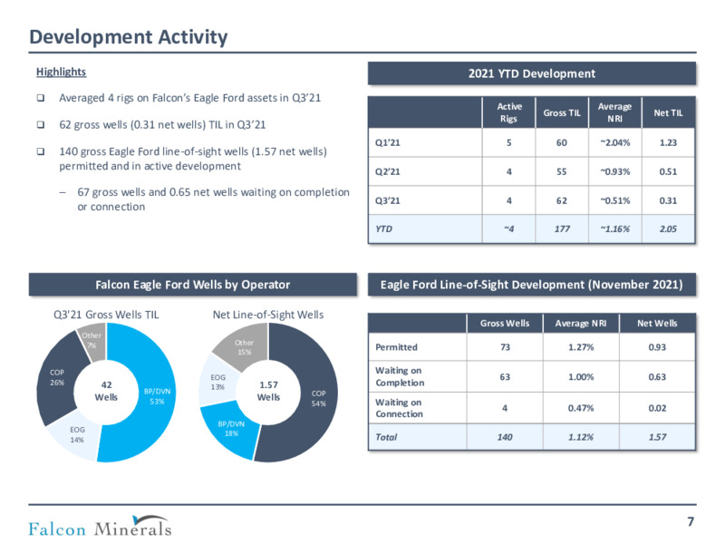3Q 2021 Investor Presentation – Falcon Minerals – slide 6