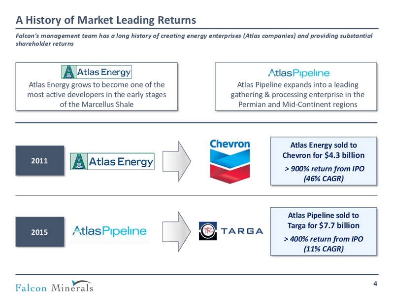 December 2019 Investor Presentation – Falcon Minerals – slide 3