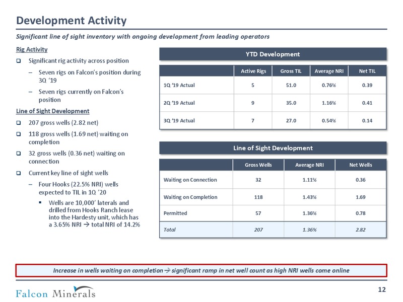 December 2019 Investor Presentation – Falcon Minerals – slide 11