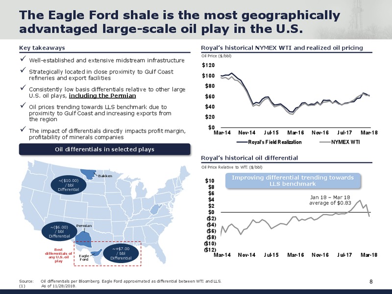 Capital One Energy Conference – Falcon Minerals – slide 8