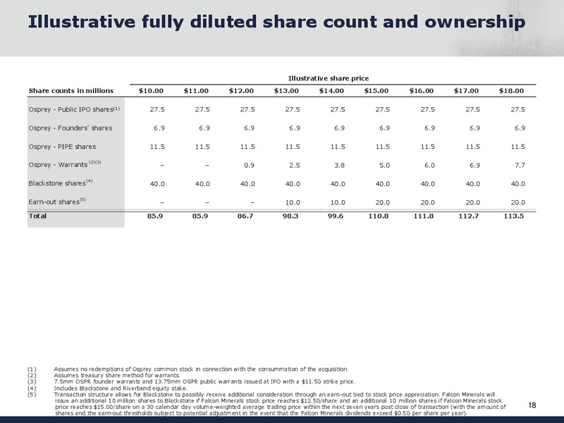 Capital One Energy Conference – Falcon Minerals – slide 18