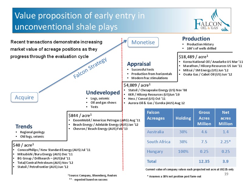 June 2015 Corporate Presentation – Falcon Oil & Gas Ltd. – slide 17