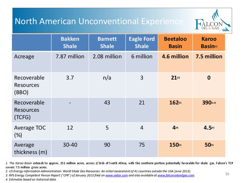 February 2016 Corporate Presentation – Falcon Oil & Gas Ltd. – slide 14