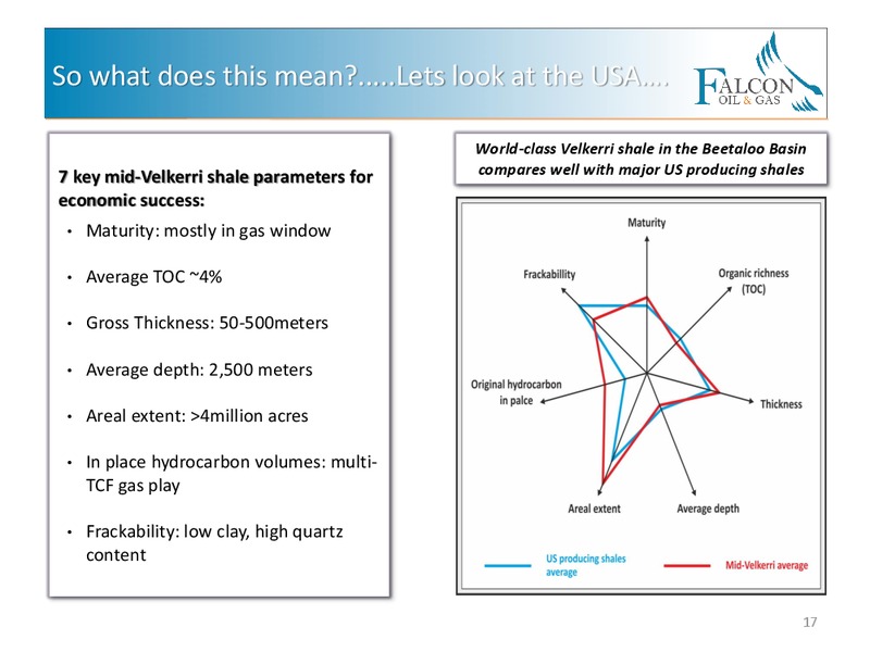 March 2017 Corporate Presentation – Falcon Oil & Gas Ltd. – slide 15