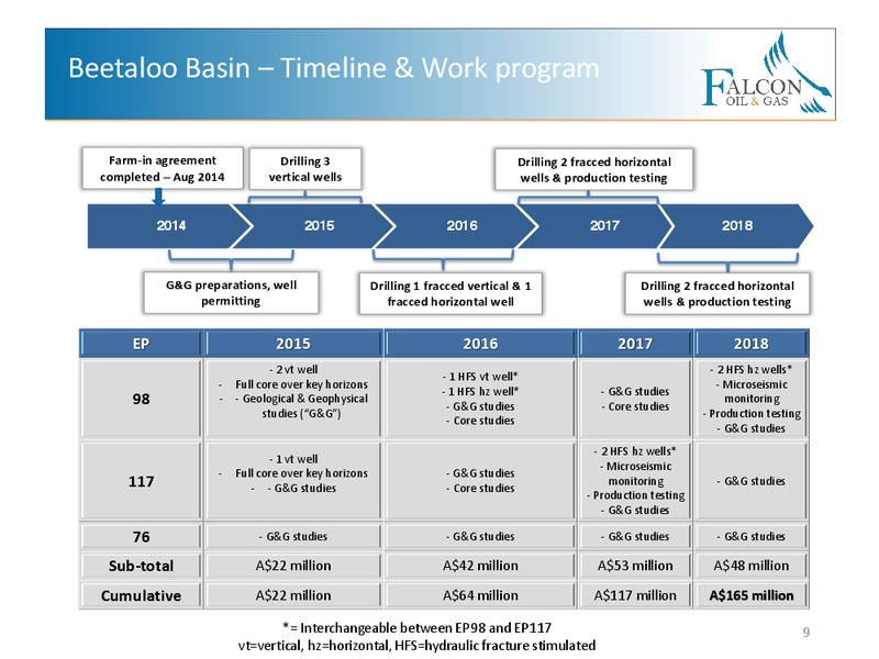 JUNE 2015 CORPORATE PRESENTATION – Falcon Oil & Gas Ltd. – slide 7