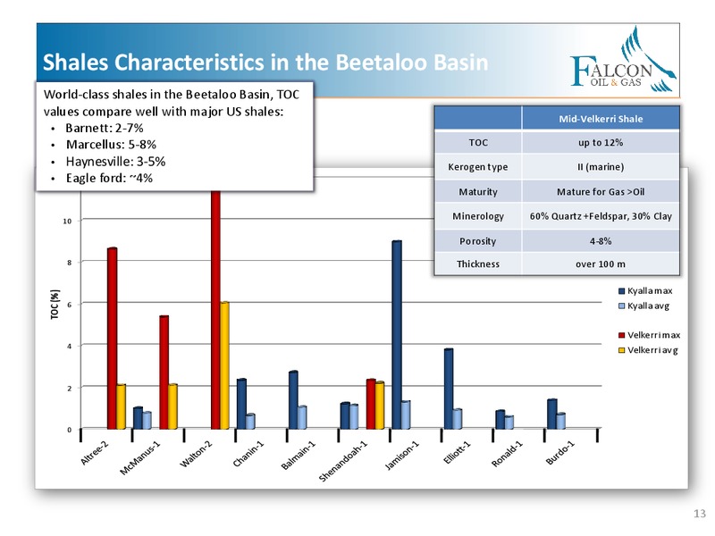 JUNE 2015 CORPORATE PRESENTATION – Falcon Oil & Gas Ltd. – slide 11