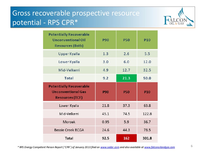 CORPORATE PRESENTATION – Falcon Oil & Gas Ltd. – slide 4