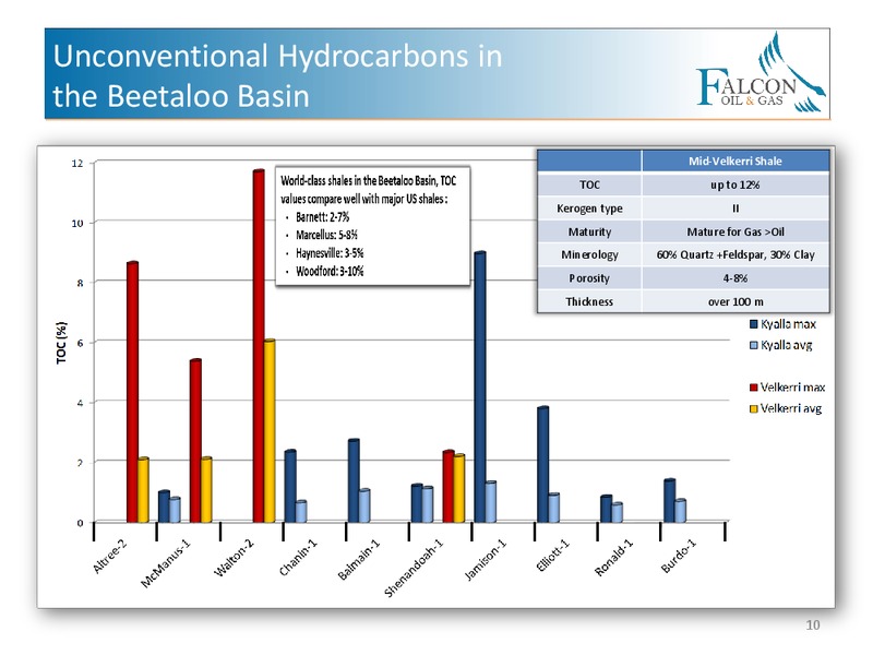 CORPORATE PRESENTATION – Falcon Oil & Gas Ltd. – slide 8