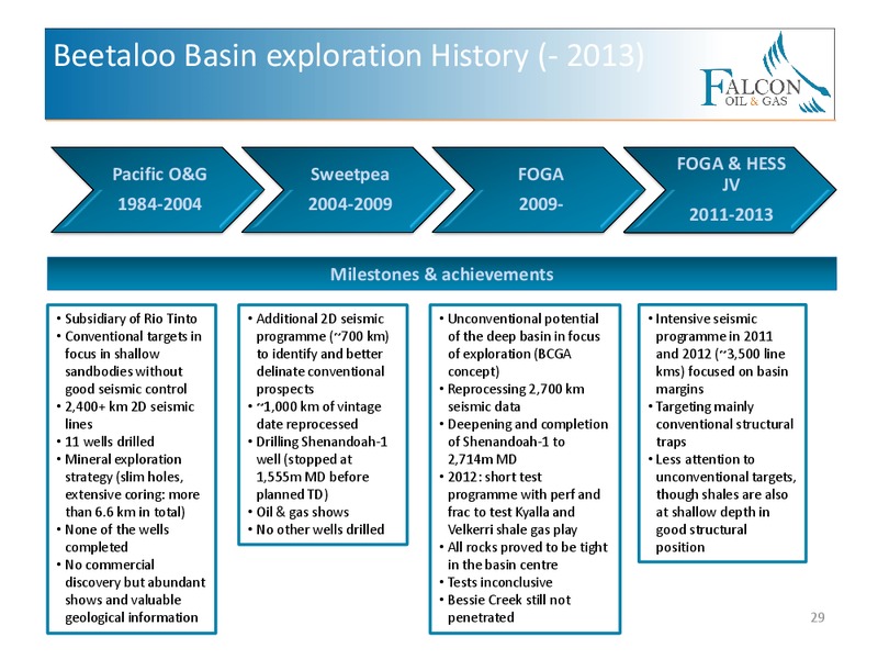 CORPORATE PRESENTATION – Falcon Oil & Gas Ltd. – slide 27