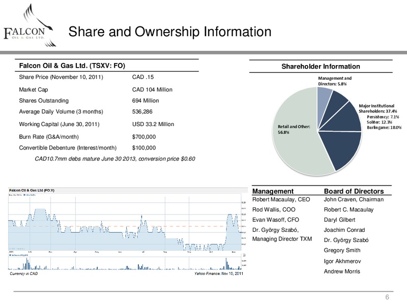 NOVEMBER 2011 INVESTOR PRESENTATION – Falcon Oil & Gas Ltd. – slide 5