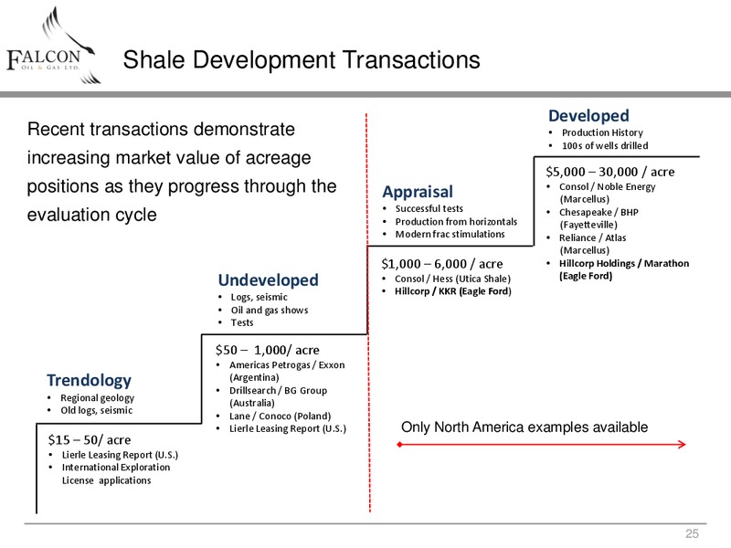 NOVEMBER 2011 INVESTOR PRESENTATION – Falcon Oil & Gas Ltd. – slide 24