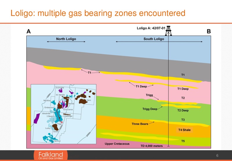 March 2013 Corporate Presentation – Falkland Oil and Gas Ltd.(FOGL) – slide 6
