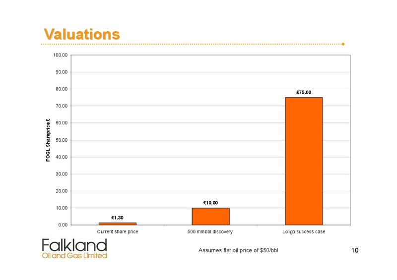 March 2008 Corporate Presentation – Falkland Oil and Gas Ltd.(FOGL) – slide 10