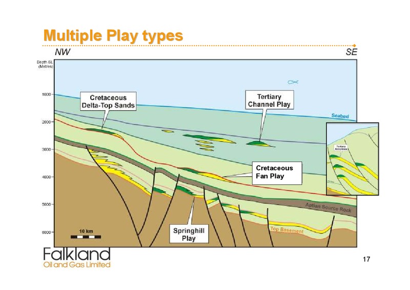 March 2008 Corporate Presentation – Falkland Oil and Gas Ltd.(FOGL) – slide 17