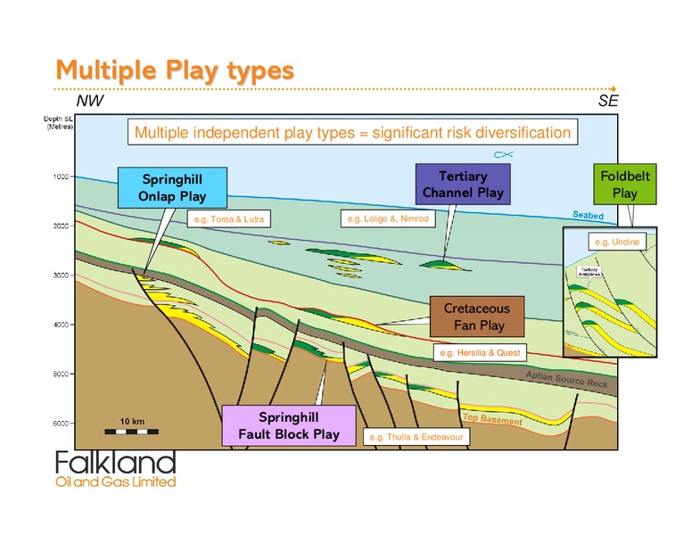 Oil Barrel Conference – Falkland Oil and Gas Ltd.(FOGL) – slide 7