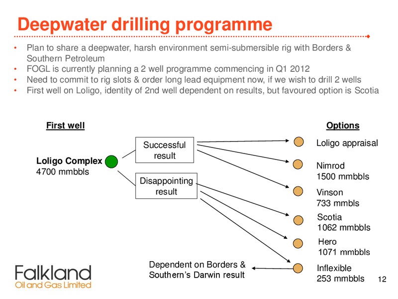April 2011 Investor Presentation – Falkland Oil and Gas Ltd.(FOGL) – slide 11