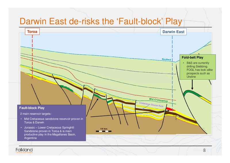 May 2012 Annual General Meeting – Falkland Oil and Gas Ltd.(FOGL) – slide 8