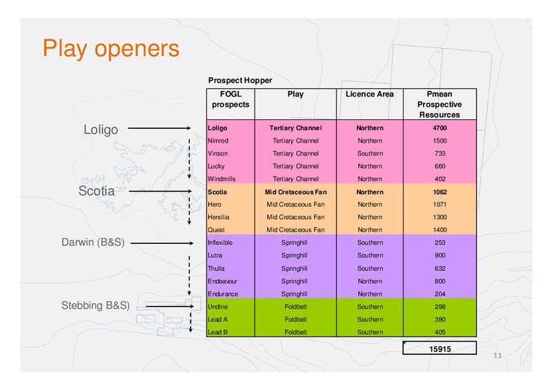 June 2011 Annual General Meeting – Falkland Oil and Gas Ltd.(FOGL) – slide 11