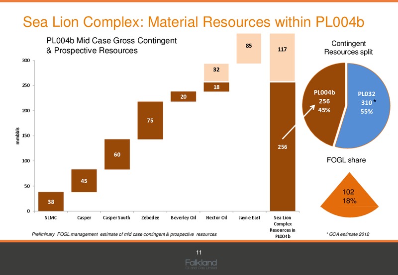 June 2015 Annual General Meeting – Falkland Oil and Gas Ltd.(FOGL) – slide 10