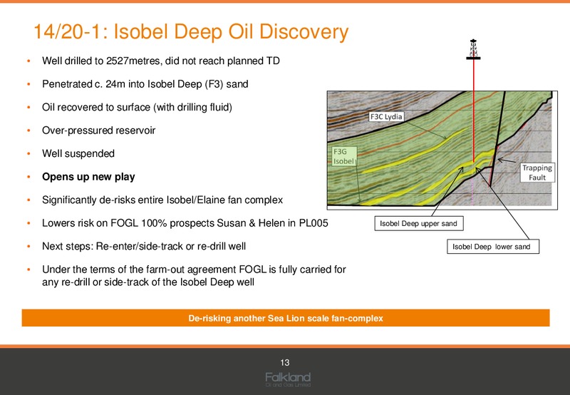 June 2015 Annual General Meeting – Falkland Oil and Gas Ltd.(FOGL) – slide 12