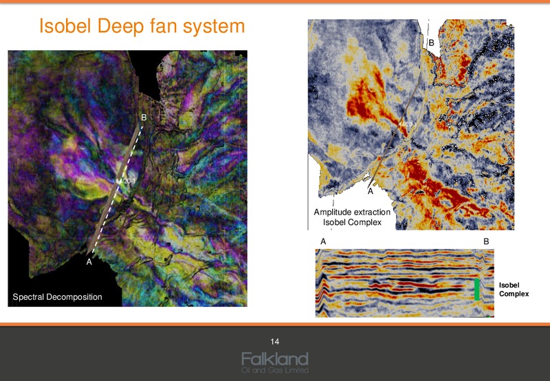 June 2015 Annual General Meeting – Falkland Oil and Gas Ltd.(FOGL) – slide 13