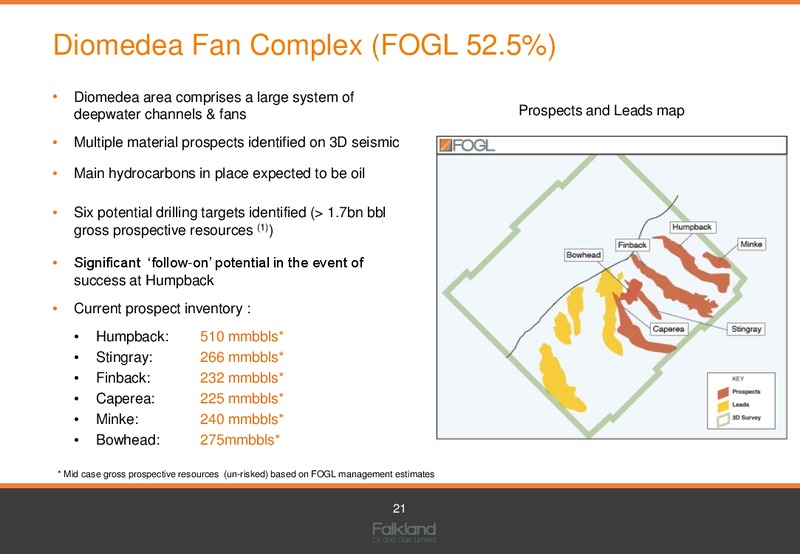 June 2015 Annual General Meeting – Falkland Oil and Gas Ltd.(FOGL) – slide 20